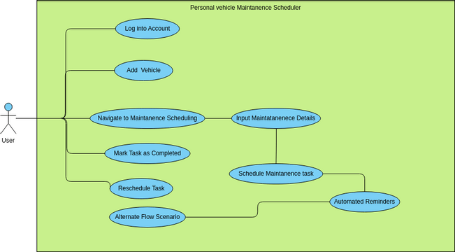 Autolink Use Case Diagrams.vpd | Diagramy / projekty tworzone przez ...